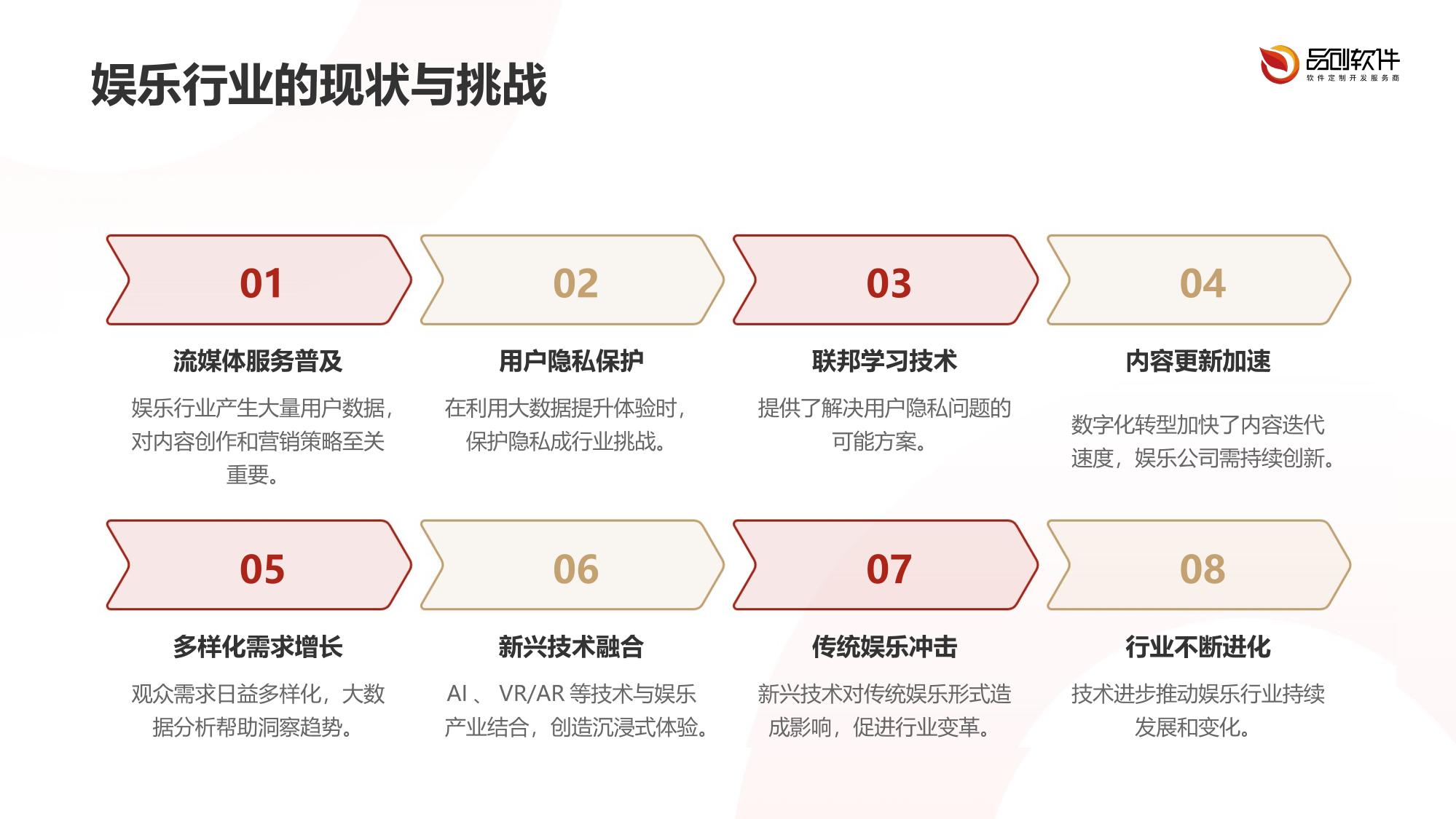 娱乐大数据联邦学习沙箱